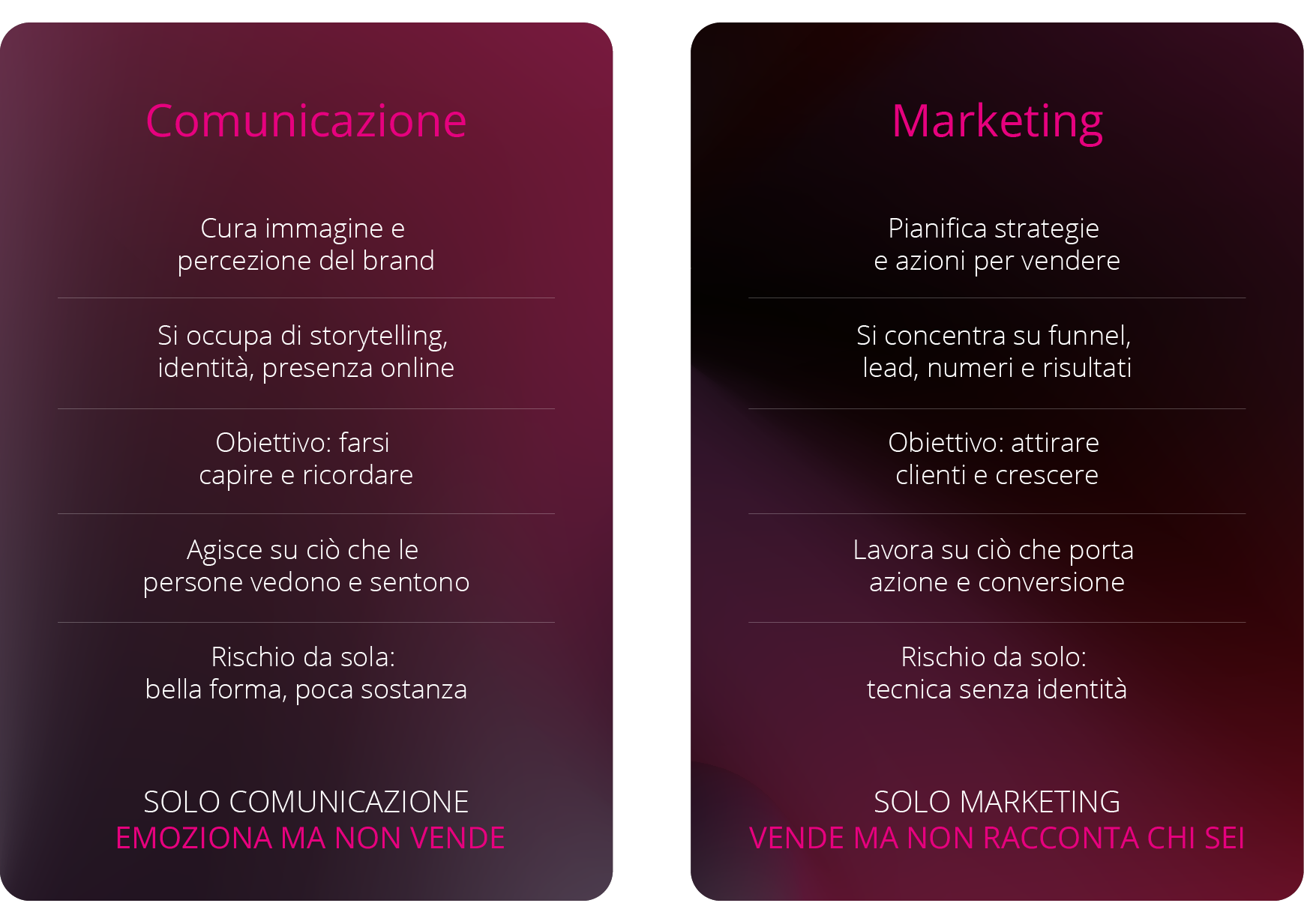 agenzia di comunicazione cosa fa