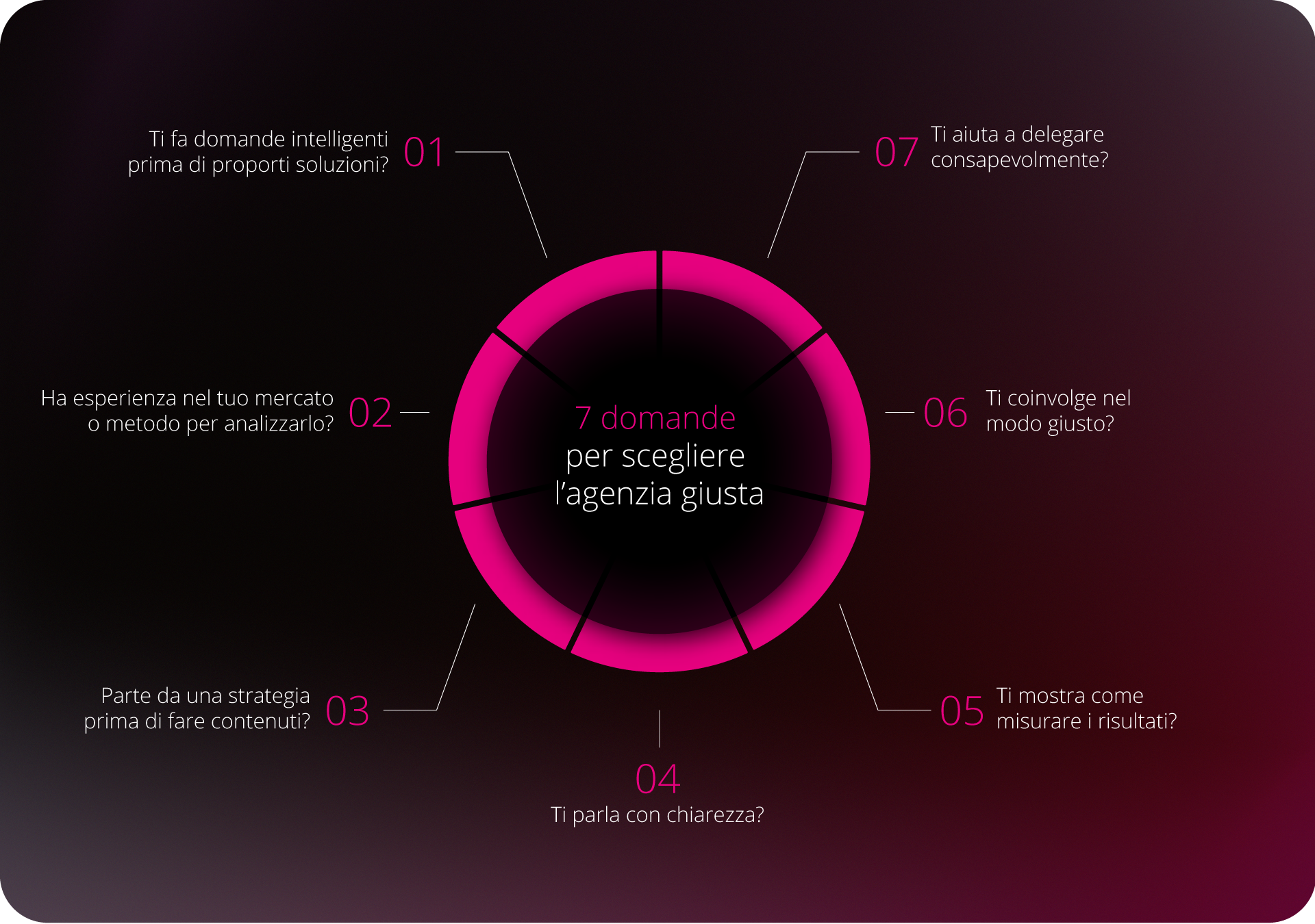 come scegliere un’agenzia di comunicazione