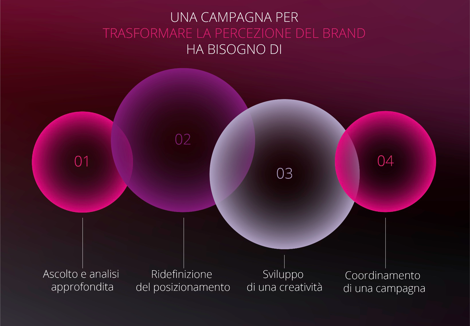 esempio di strategia di marketing