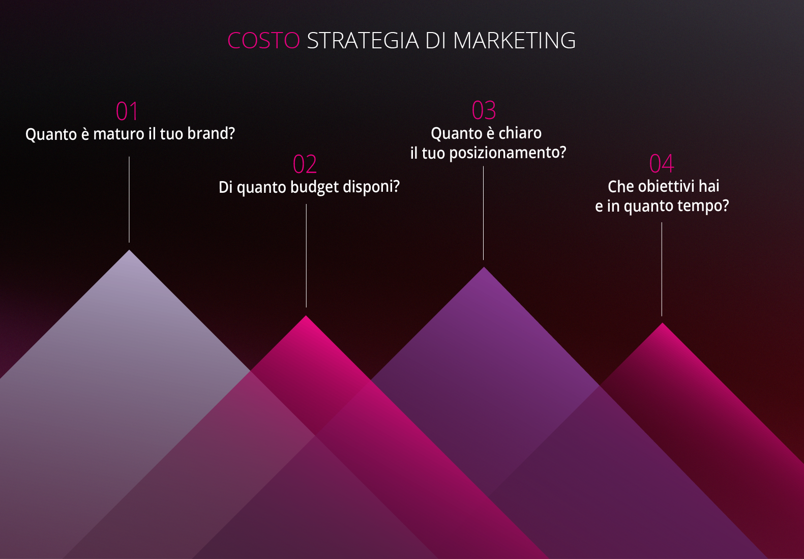 strategia marketing